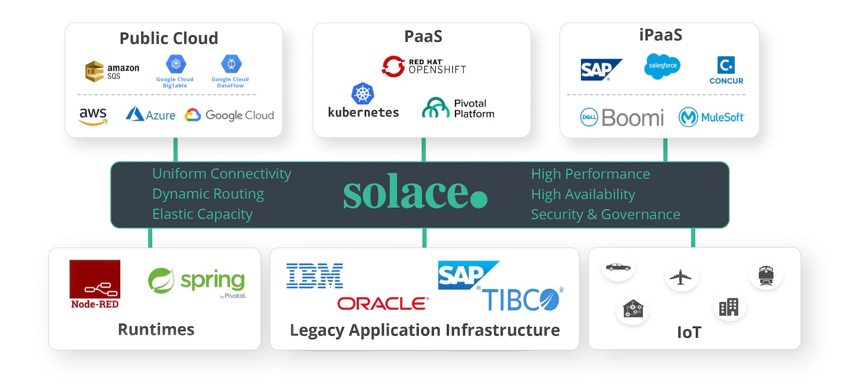 solace | (주)비앤지시스템